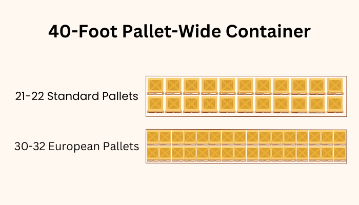 40-Foot Pallet-Wide Container