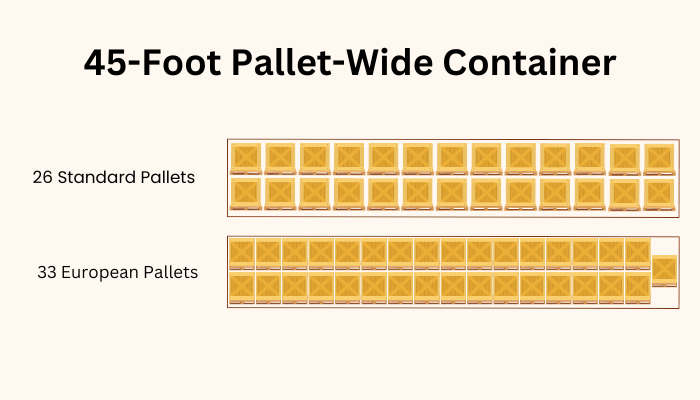 45-Foot Pallet-Wide Container