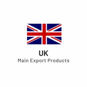 UK Export Products