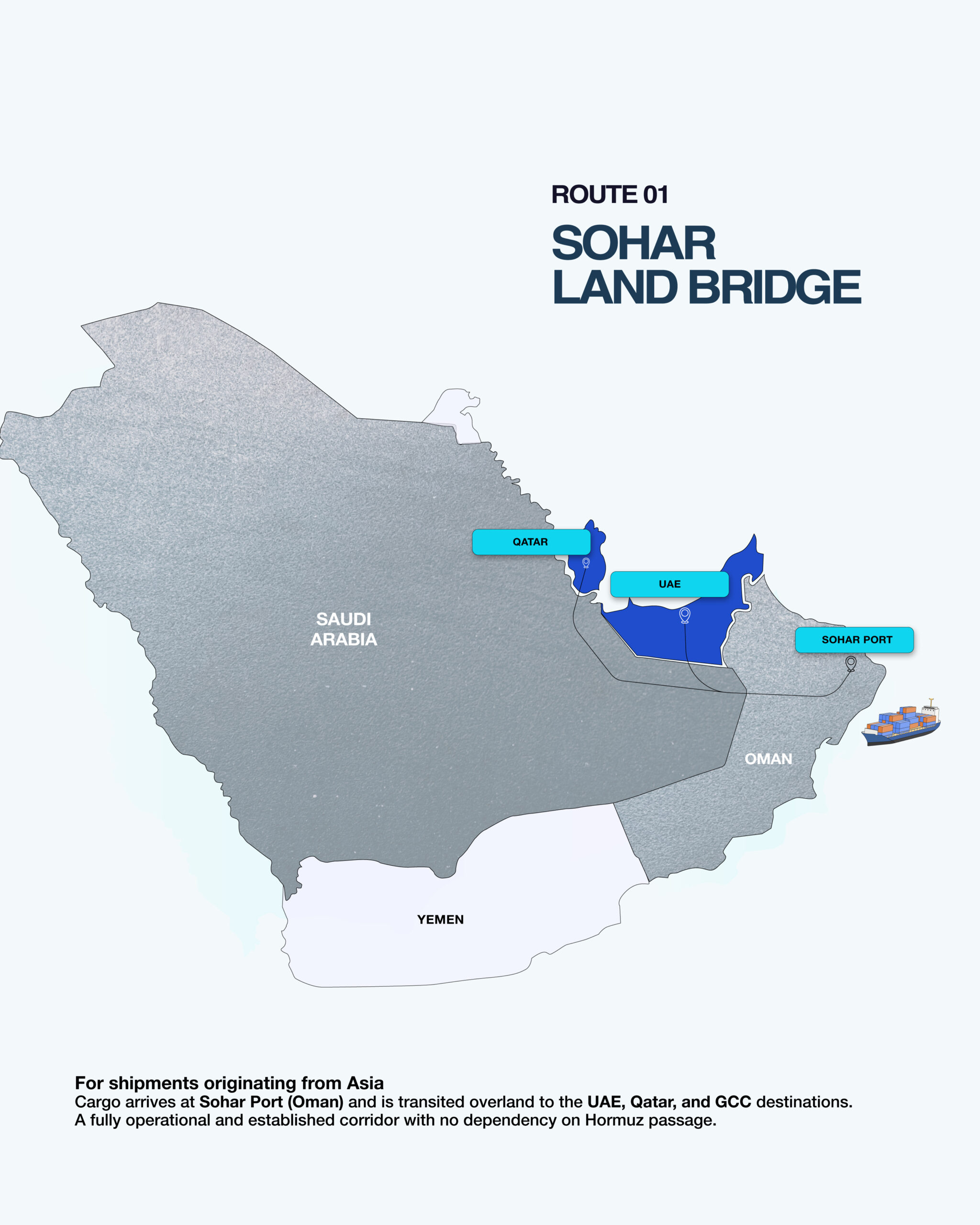 Asia cargo arrives at Sohar Port and moves by road to the UAE, Qatar, and across the GCC ,fast and direct.